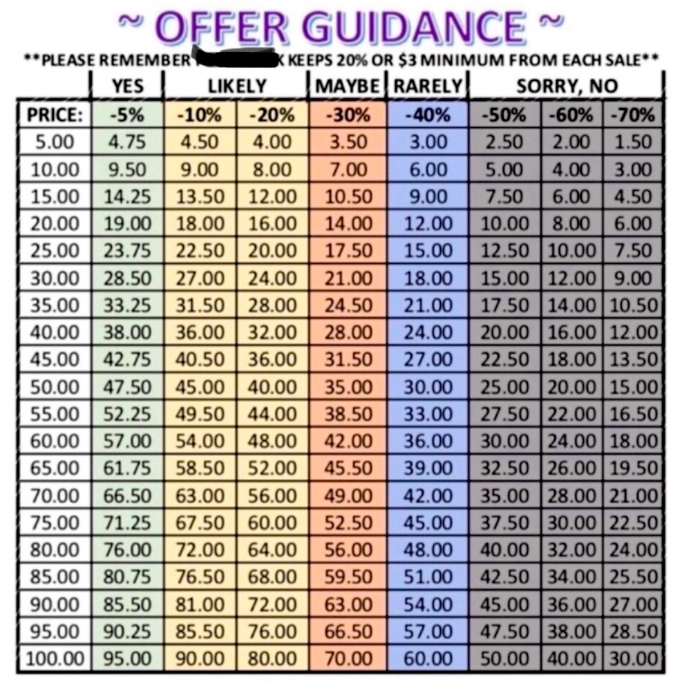 Offer Guide